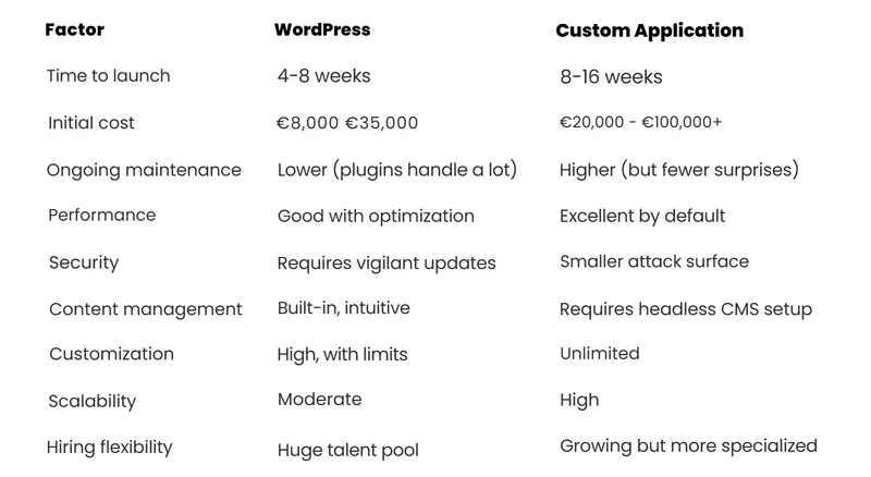 Side-by-Side: The Honest Comparison